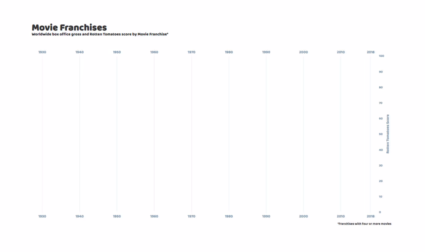 New chart with date markers