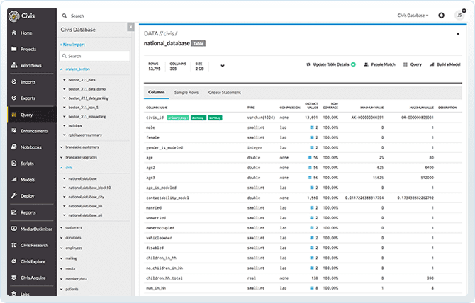 Civis Platform Data 1