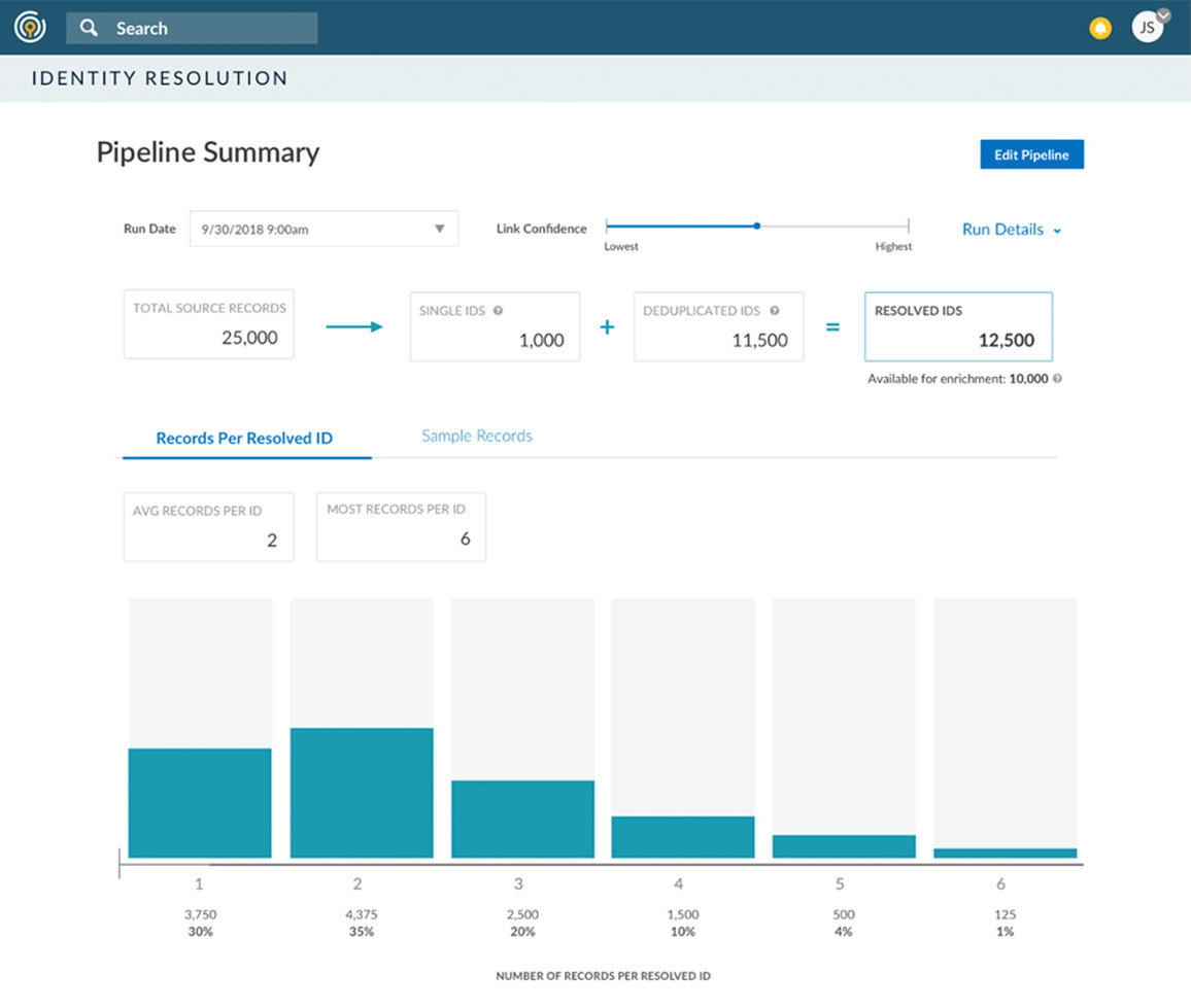 Screenshot of results of IDR in Platform