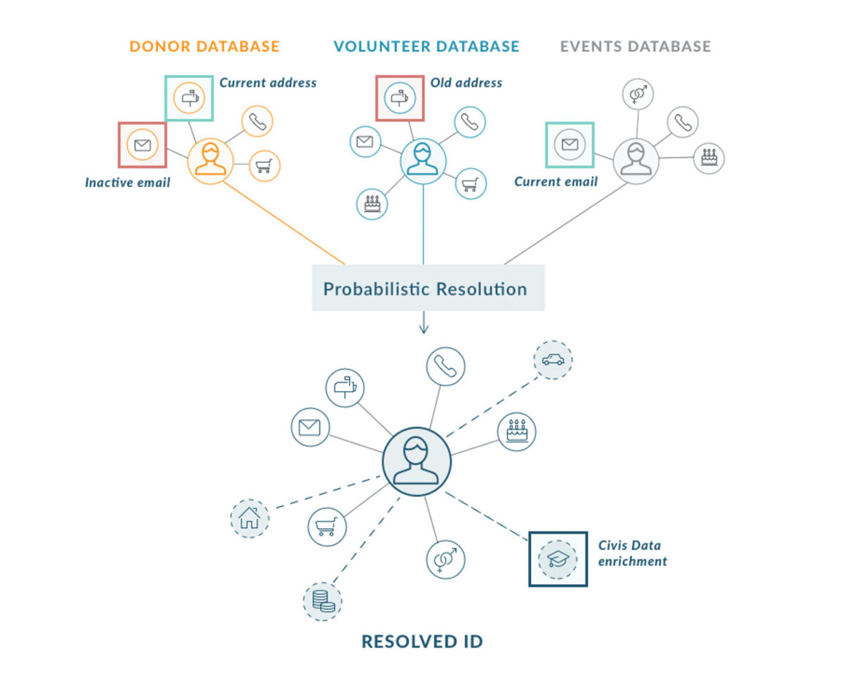 Visualization of IDR 