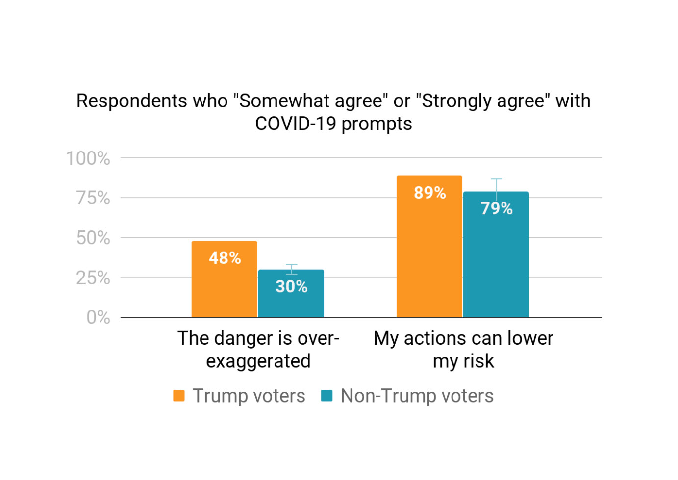 Perceived danger level of COVID-19