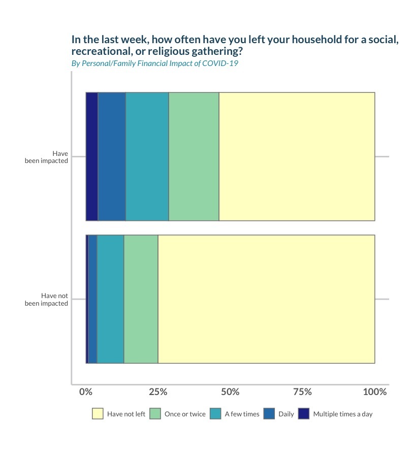 Financial impact leaving the home