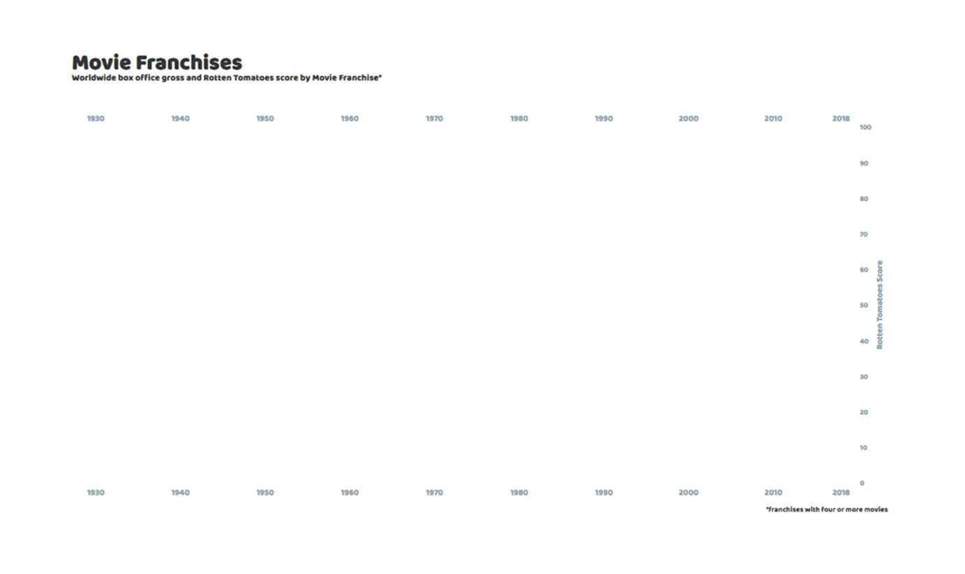 same chart