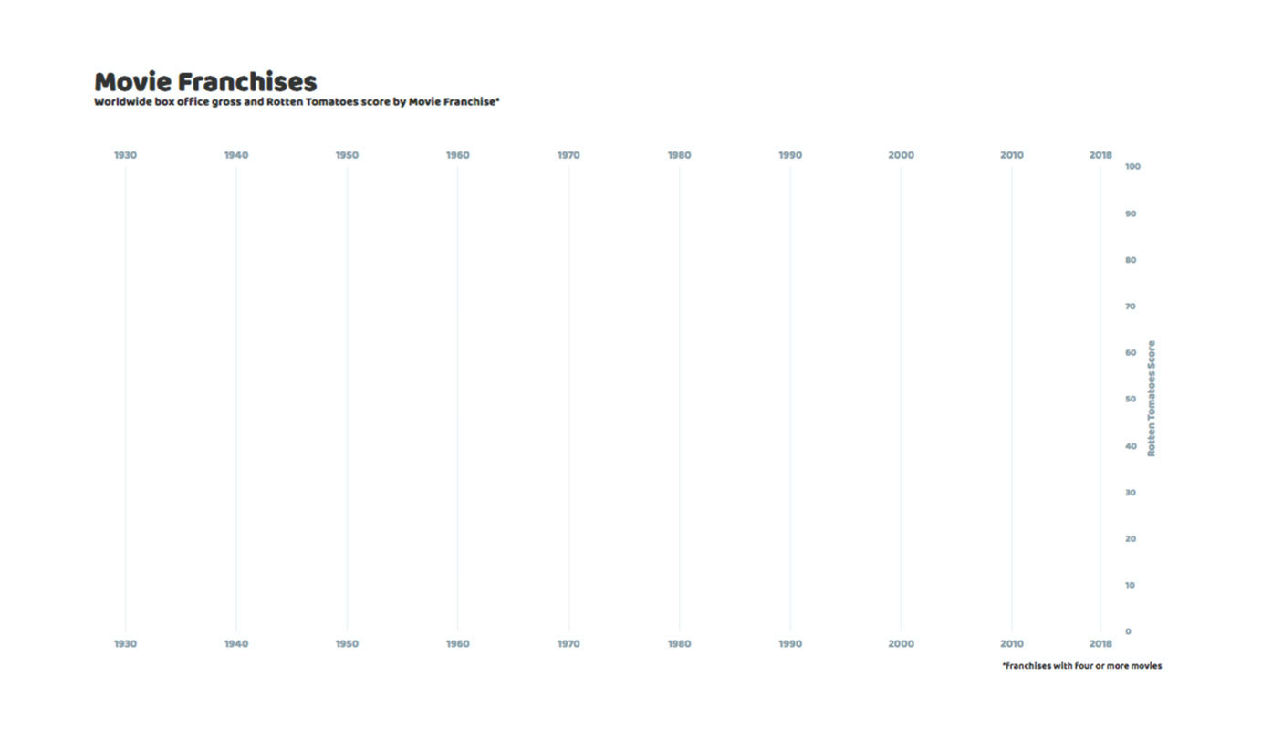 New chart with date markers