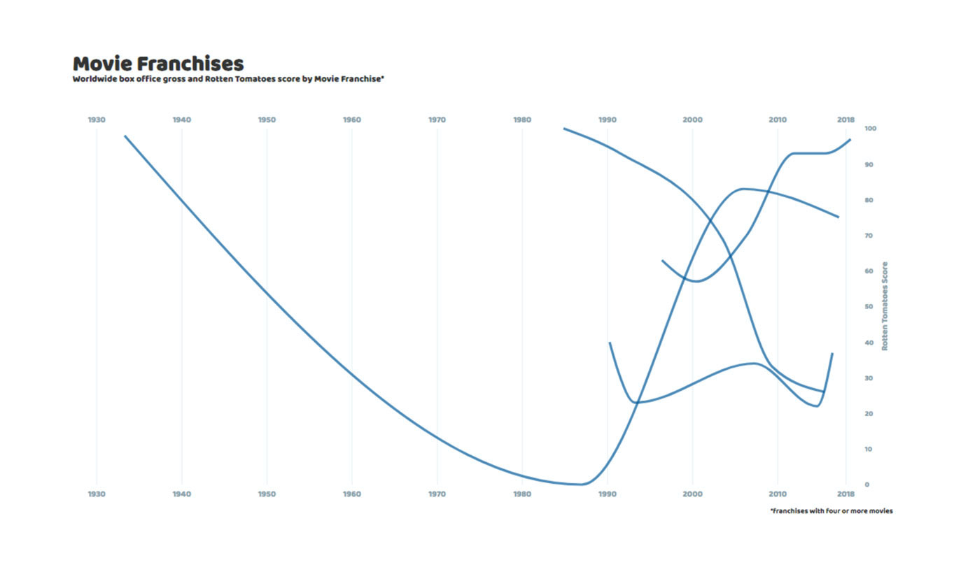 adding curvy lines