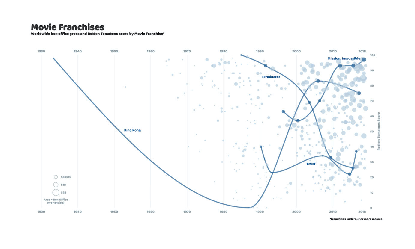 Final Visualization