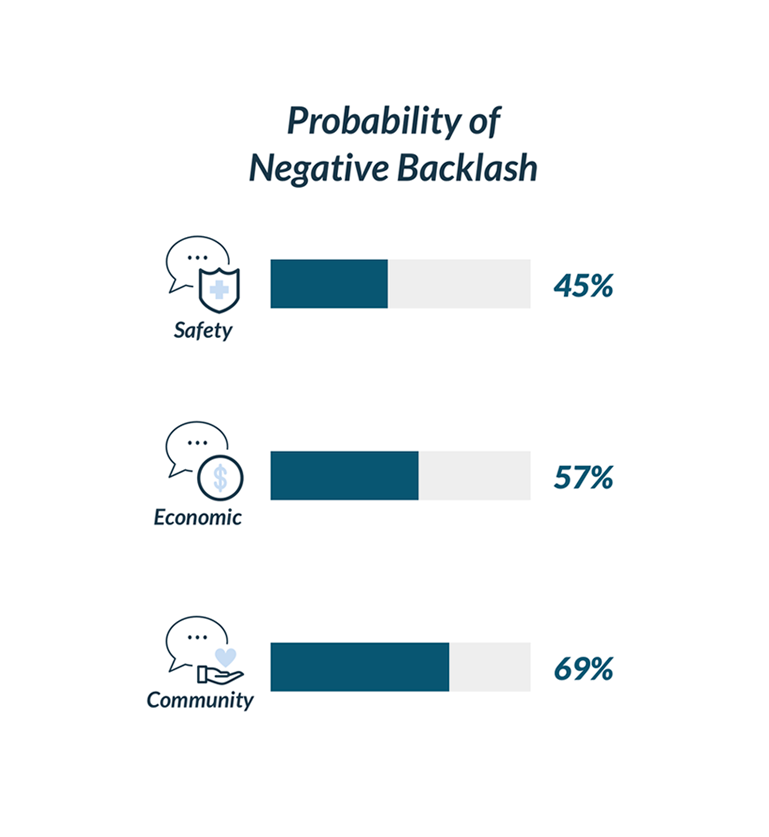 probability of backlash