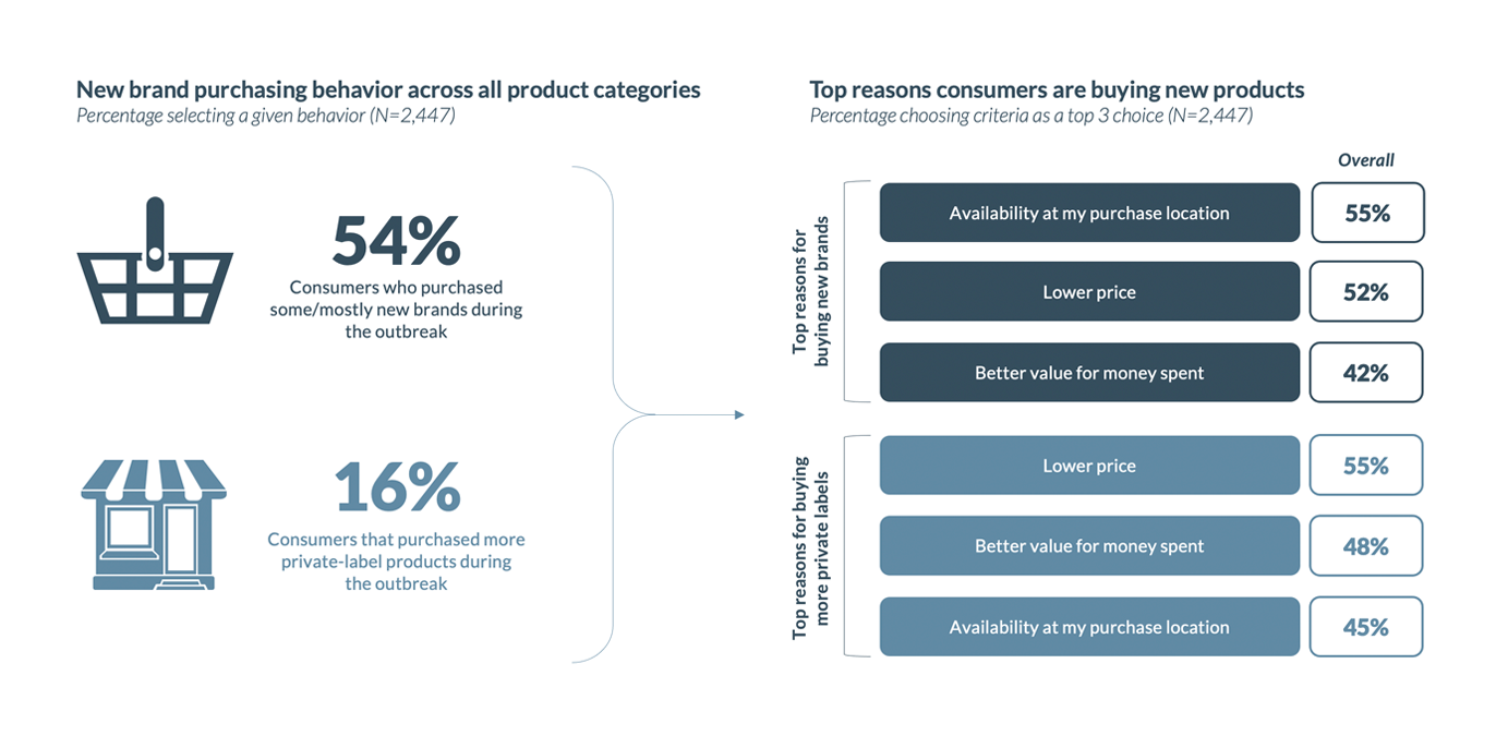 Purchasing Behavior