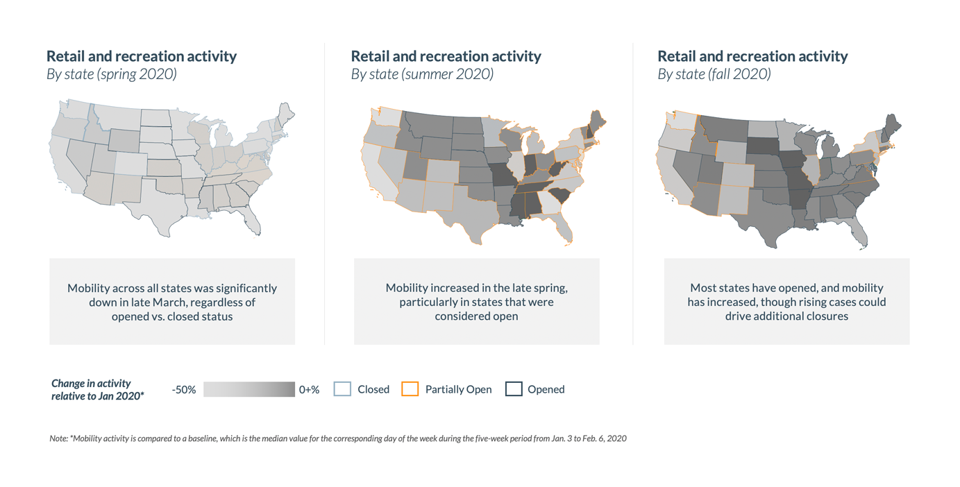 change in mobility