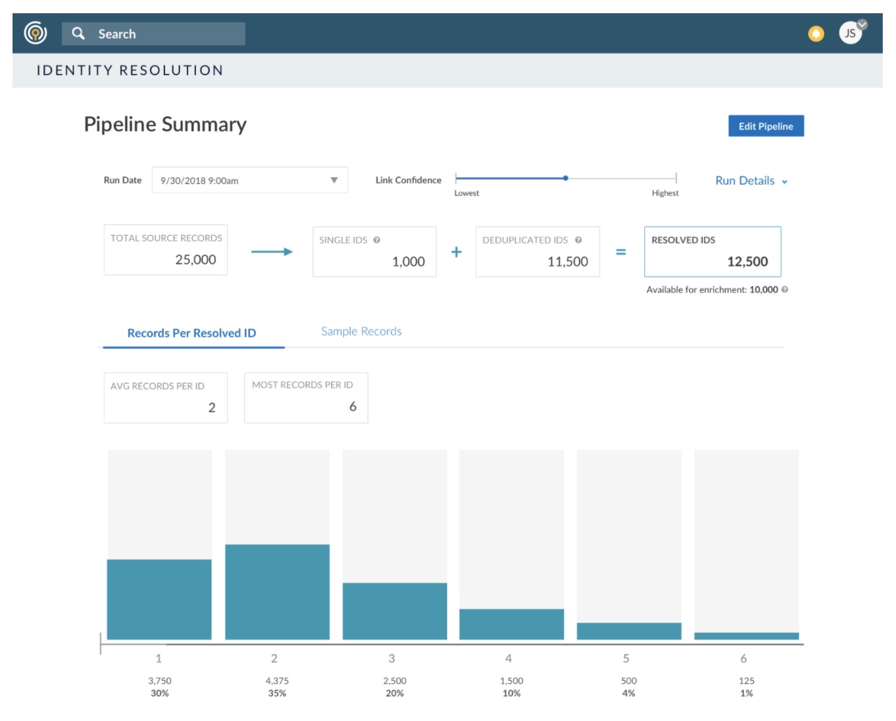 Screenshot of Identity Resolution Pipeline Summary in Platform