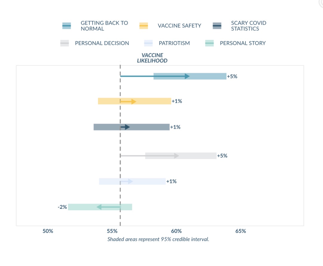 Vaccine Hesitancy Findings