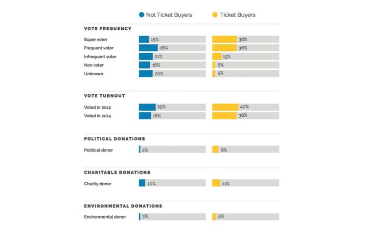 CS_Graph_Voting