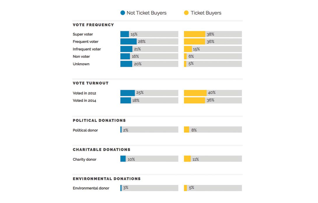 Lyric opera ticket voting