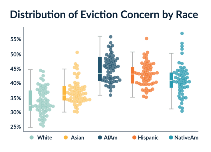 EvictionModelling DistributionEvictionConcern 01