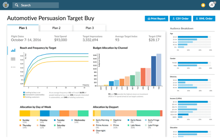 Attribution Optimization