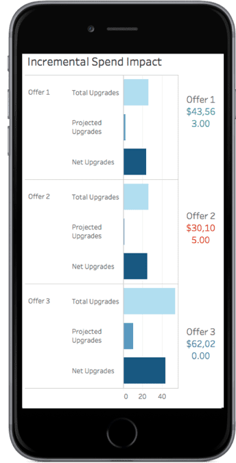 Example Tableau report shown on smartphone