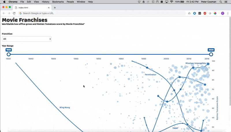 Animated Gif showing the result of the tutorial — a rich, interactive data visualization