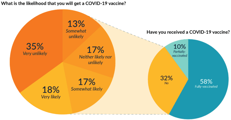 vaccine-likelihood