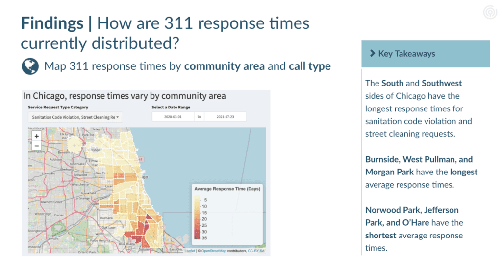Heat map of Chicago 311 response times by neighborhood