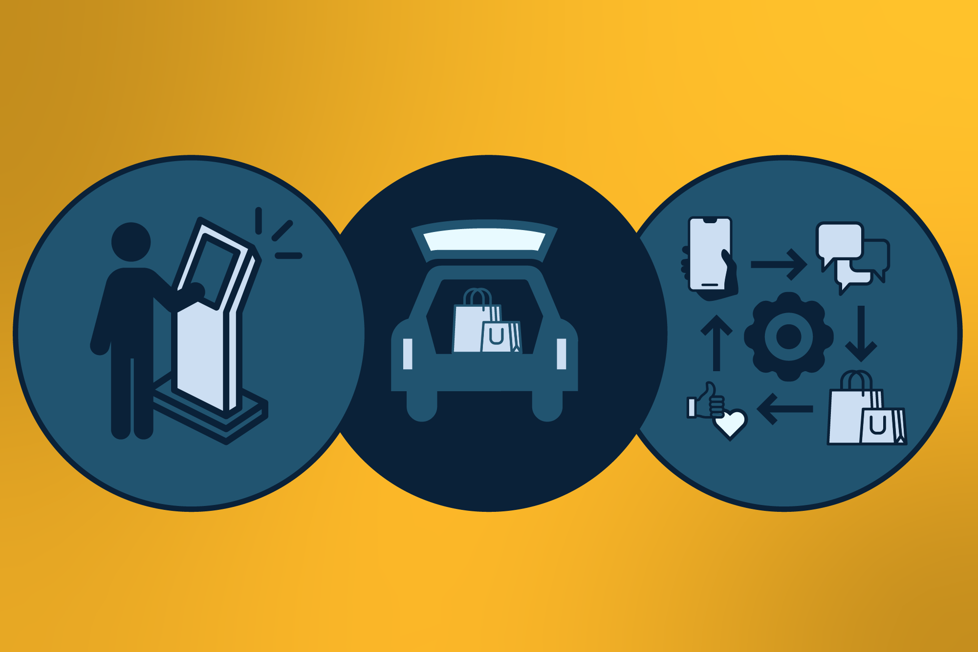 Series of three icons depicting Convenience, Off-premise, and Data