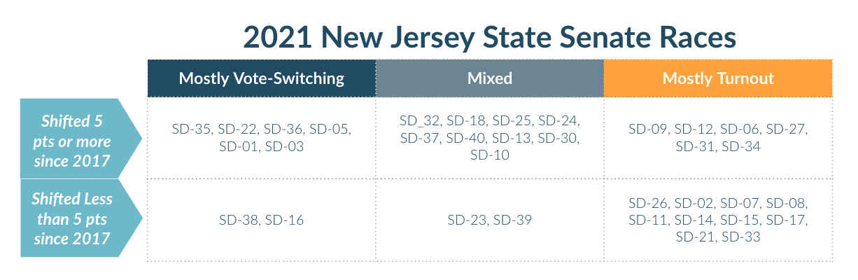 2021 New Jersey State Senate Races