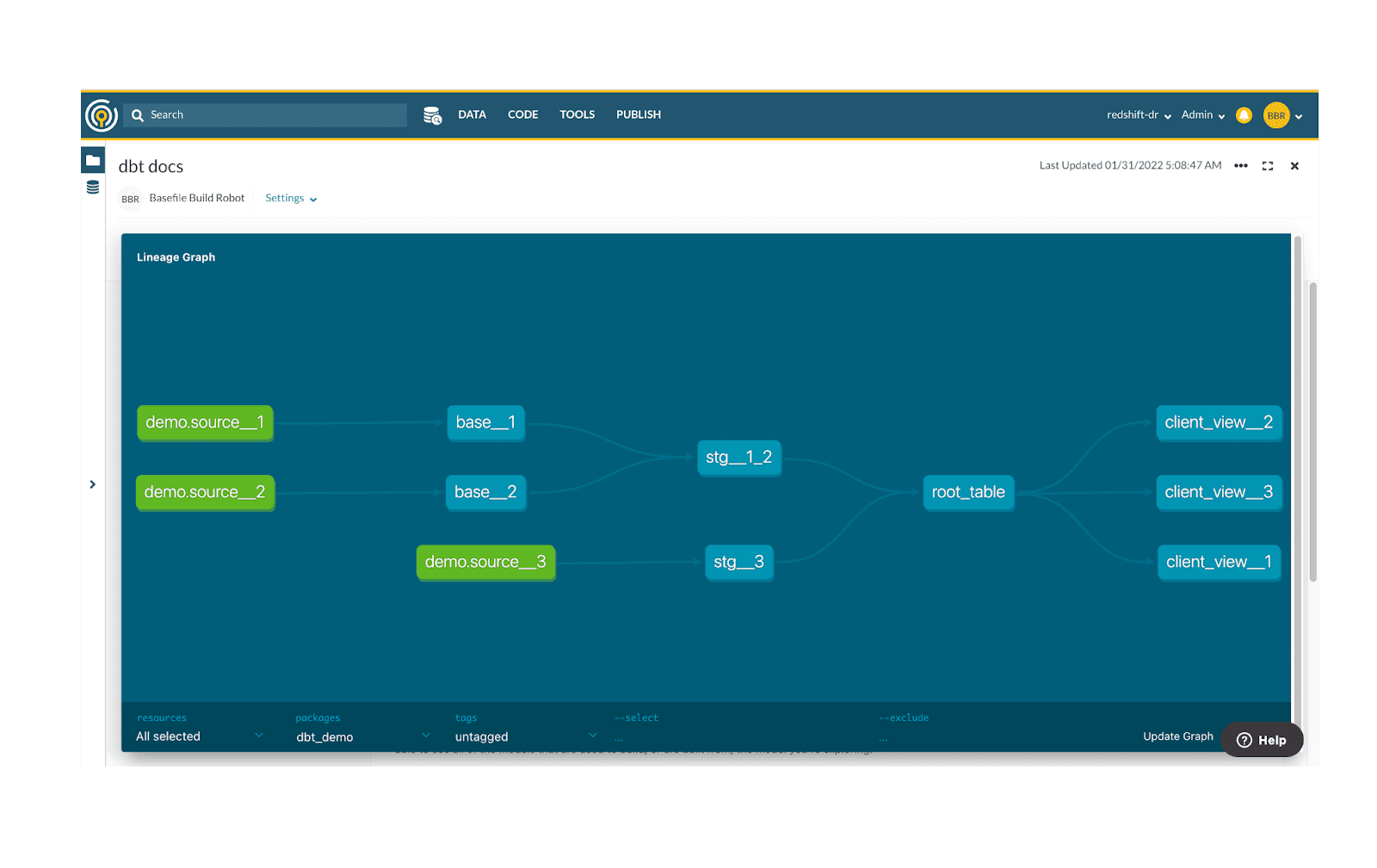 Workflow overview for a complicated Civis Platform build