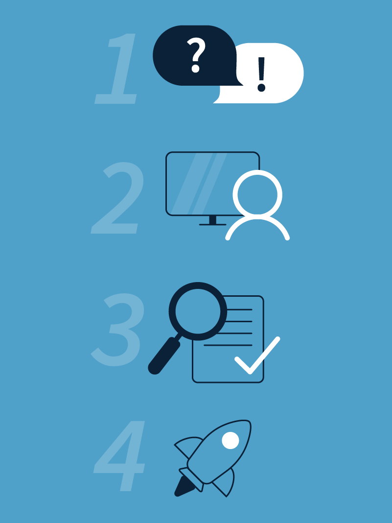 illustration of 4 steps: documentation, discovery, evaluation, and launch