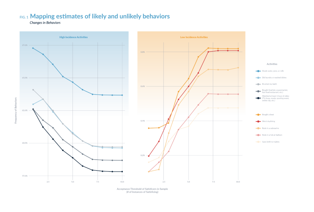 Understanding Satisficers Civis Analytics