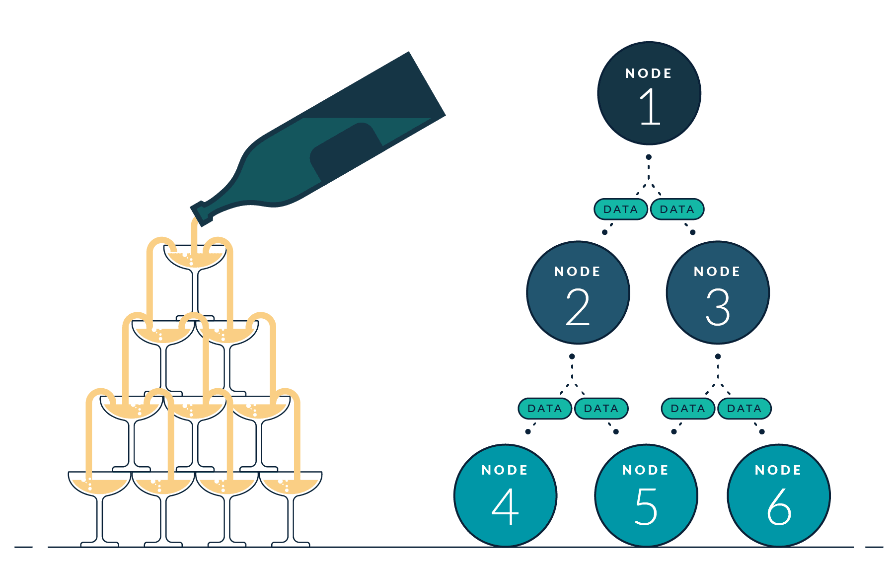 illustration of a campaign bottle being poured on a tower of glasses and a node-based data flow chart