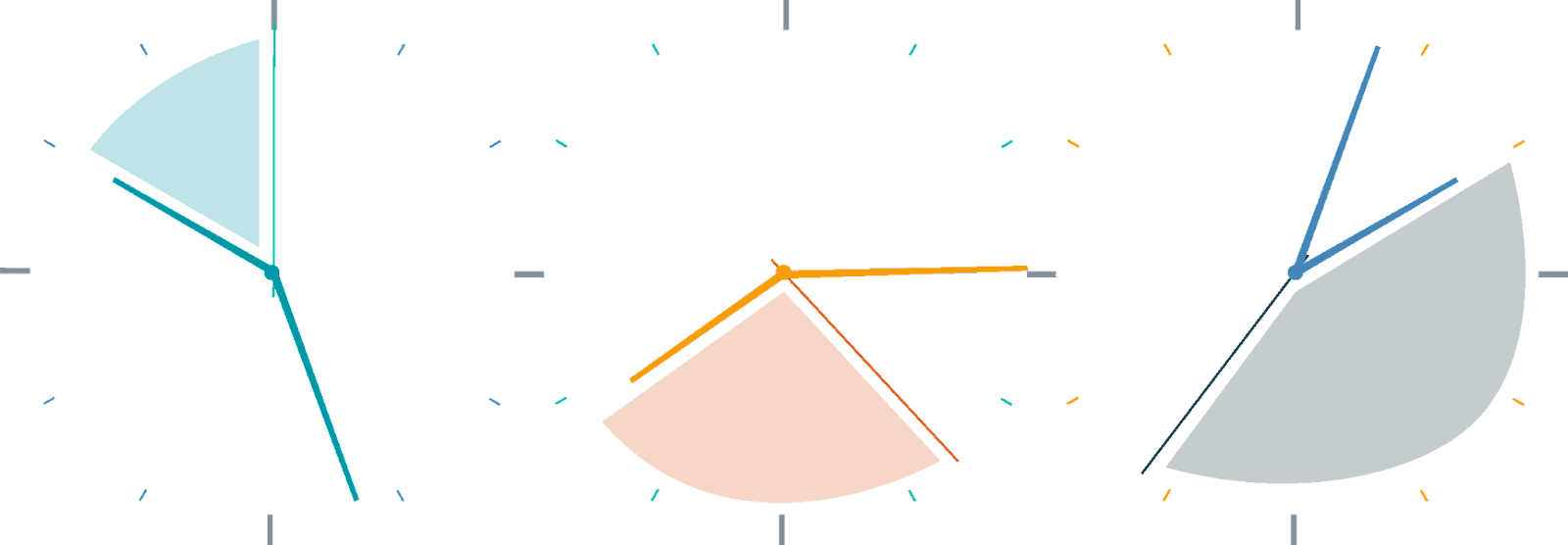 Illustration of three clocks with the hour and second hands creating segments of a pie chart