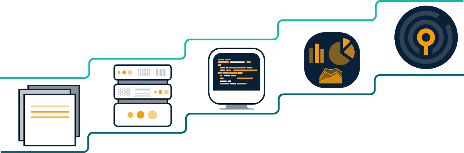 Graphic of icons on a stepped, up and to the left progression. Icons are a stack of paper, a server, a computer with code, report charts, and the Civis logo