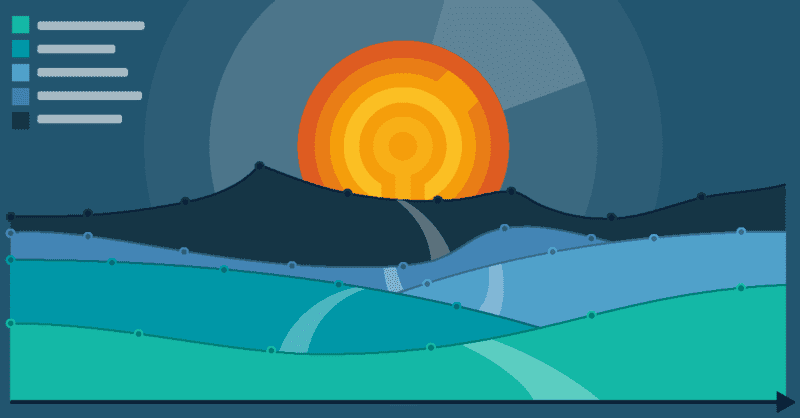 An illustration of a landscape made with plot charts and pie charts
